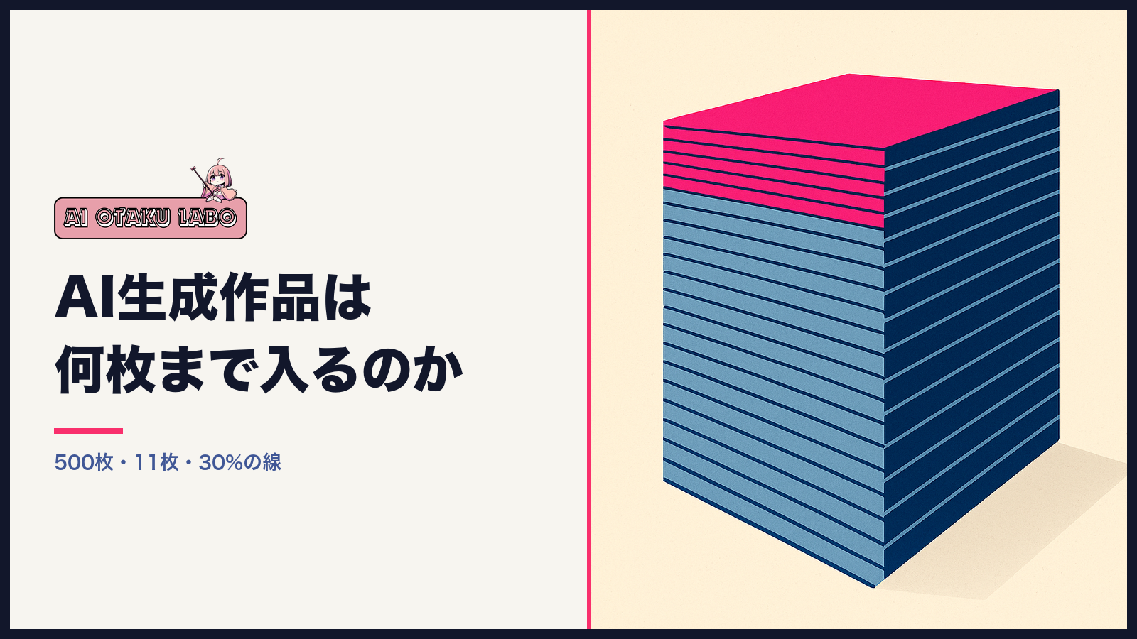 DLsiteのAI生成作品の収録枚数の記事のアイキャッチ。積み上がった画像の束に500という線が引かれている図