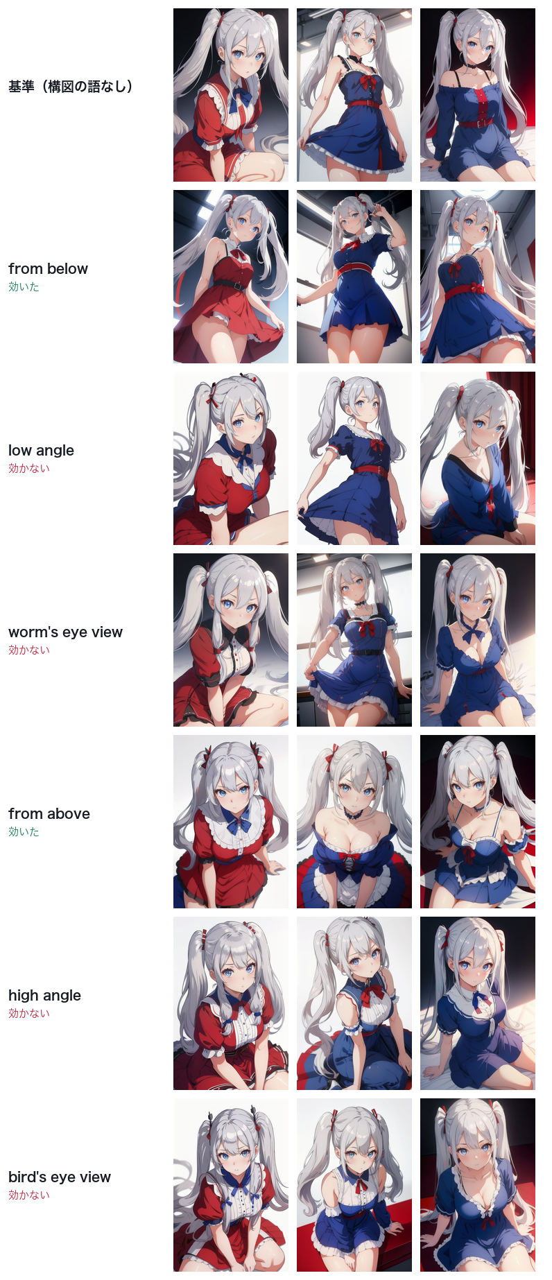 同義語の比較。from belowとfrom aboveは構図が変わるが、low angle、worm's eye view、high angle、bird's eye viewはどれも基準と同じ