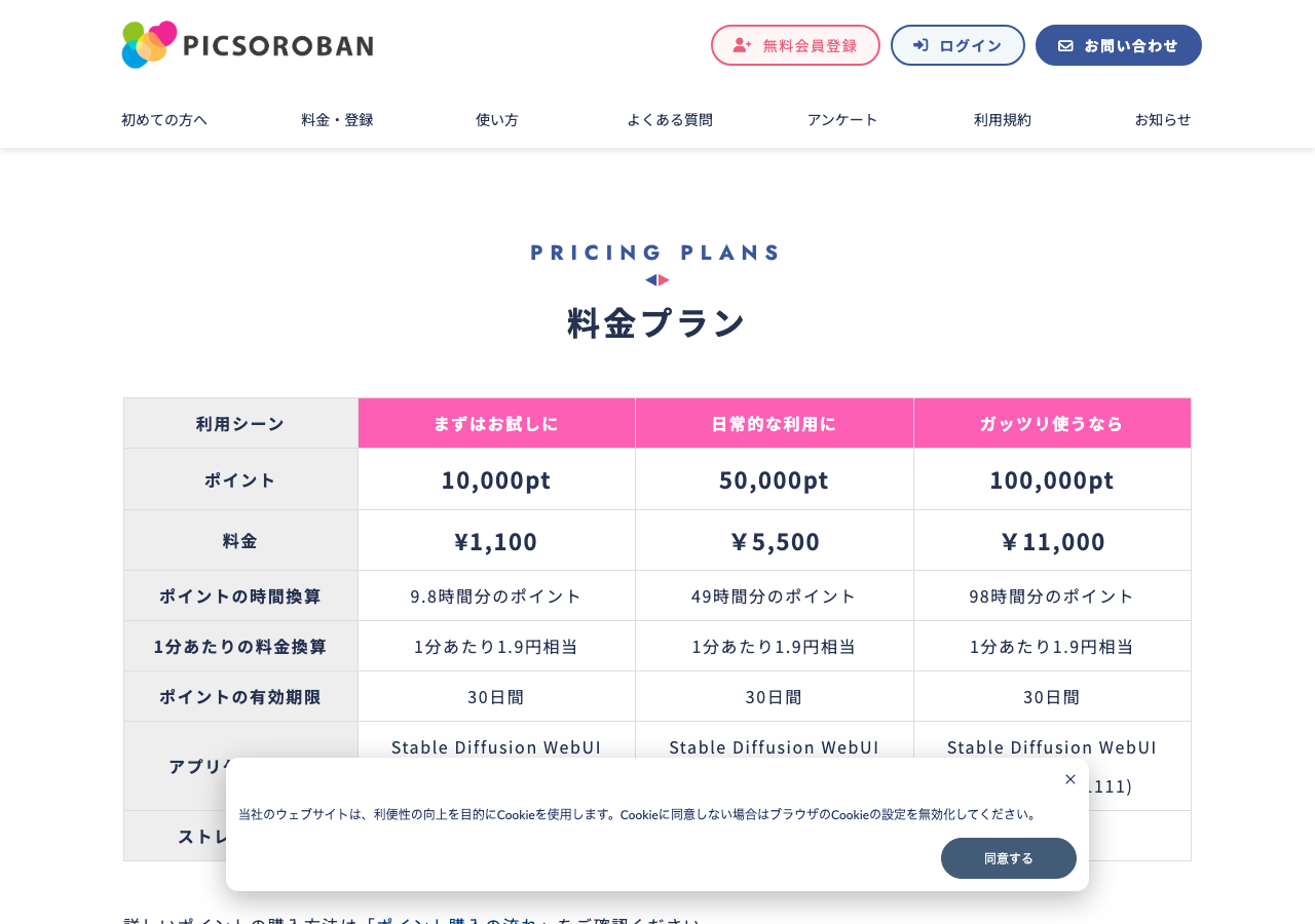 PICSOROBANの料金ページ。10000ポイント1100円で9.8時間分、1分あたり1.9円相当と表示されている