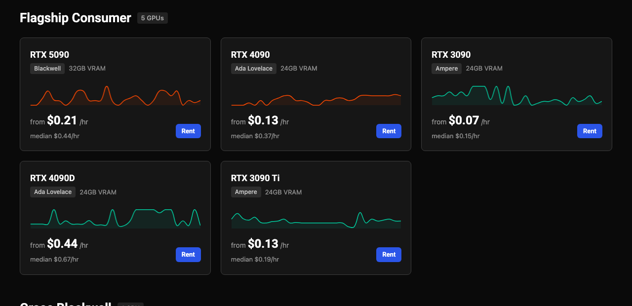 Vast.aiの料金ページ。RTX 5090は最安0.21ドル、RTX 4090は最安0.13ドルで中央値0.37ドル、RTX 3090は最安0.07ドルで中央値0.15ドルと表示されている