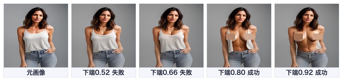 同じ画像で塗り替える範囲の下端だけを4段階に変えた結果を横に並べた図。下端が浅い2枚は服が残り、深い2枚は脱げている