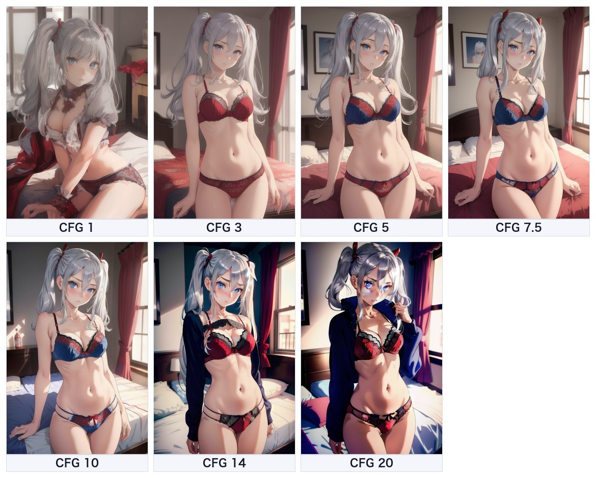 CFG Scaleを1、3、5、7.5、10、14、20と変えて生成した7枚の比較。1は指定していない白い服が混じり、14と20は色が濃くなって頼んでいない上着が現れている