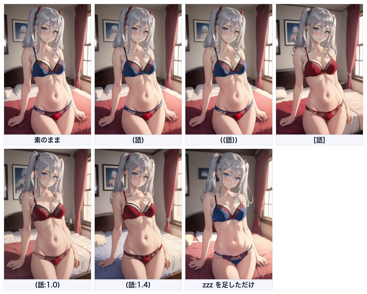 強調構文の書き方を7通りで比較した画像。素のまま、カッコ1重、カッコ2重の3枚は見分けがつかず、数値つきの書き方と無意味な語を足したものは別の絵になっている